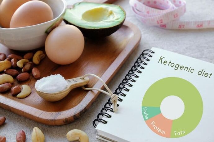 Dieta keto