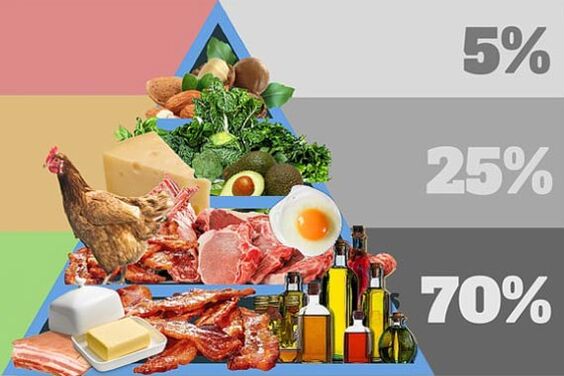 Produse, dieta, ce ar trebui să fie în meniu